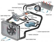 Cooling System Service